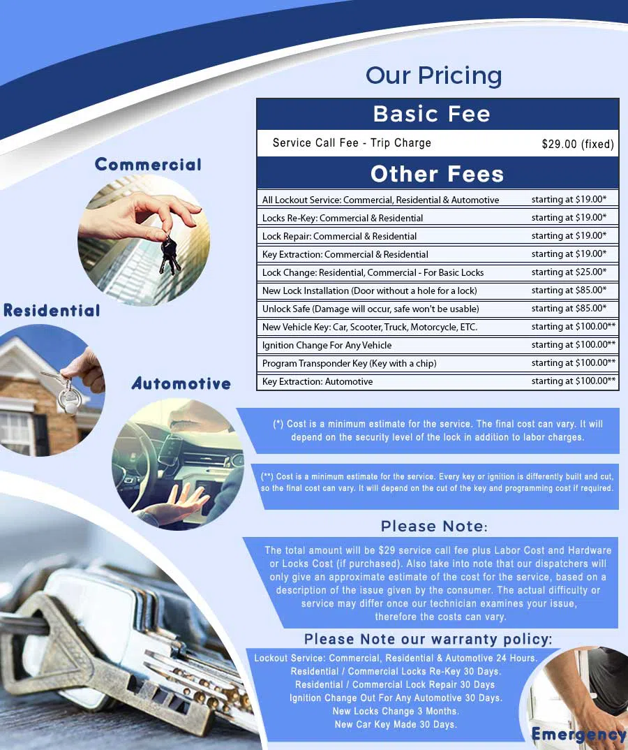 Bronx Central Locksmith Bronx, NY 718-663-2539 - price-ls